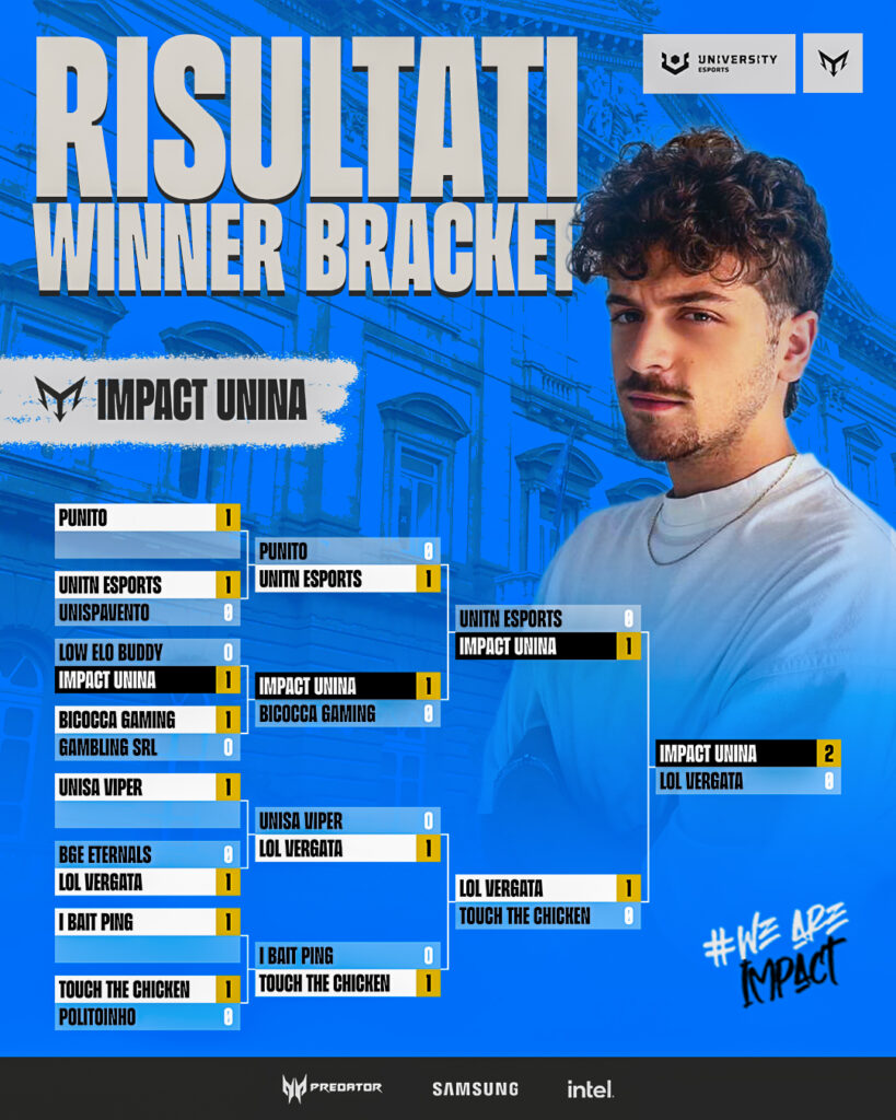 Primo posto nel Winner Bracket per gli Impact nel Torneo University Esports